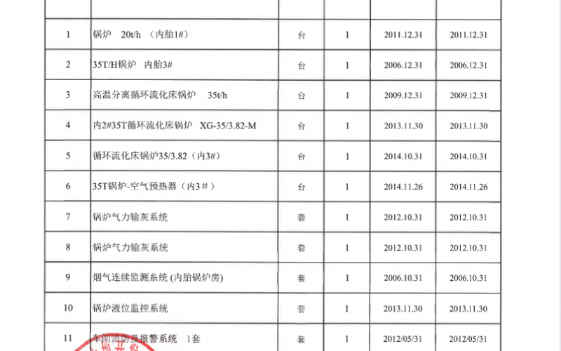 貴陽城投土開公司持有輪胎廠二期地塊被征收資產轉讓